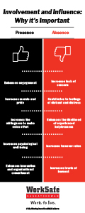 Involvement and influence infographic
