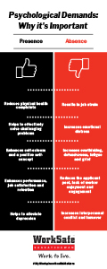 Psychological Demands Infographic