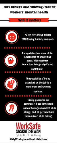 Bus Drivers, Subway, Transit Workers Mental Health Infographic