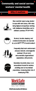 Community and Social Service Workers Mental Health Infographic