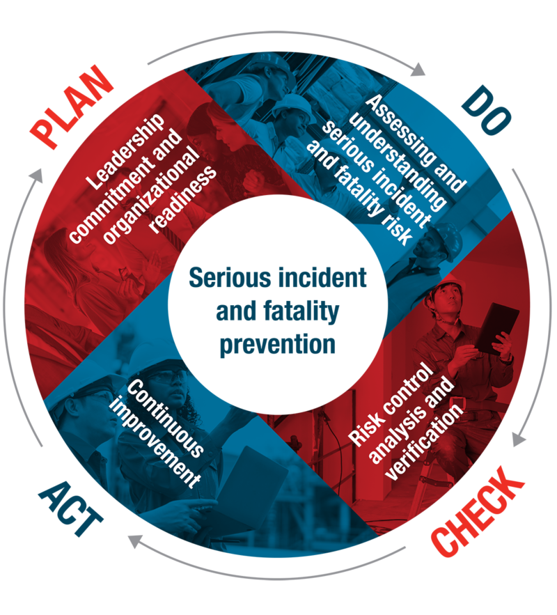 CR 12022 WorkSafe FSIS serious injuries prevent CIRCLE v4