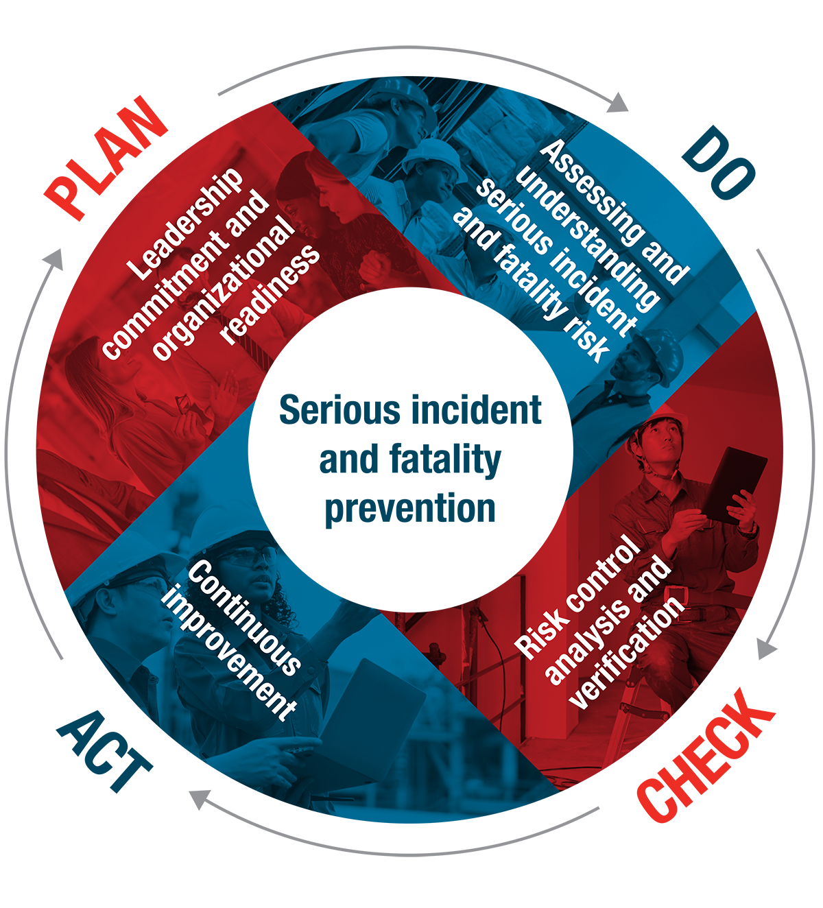 CR 12022 WorkSafe FSIS serious injuries prevent CIRCLE v4