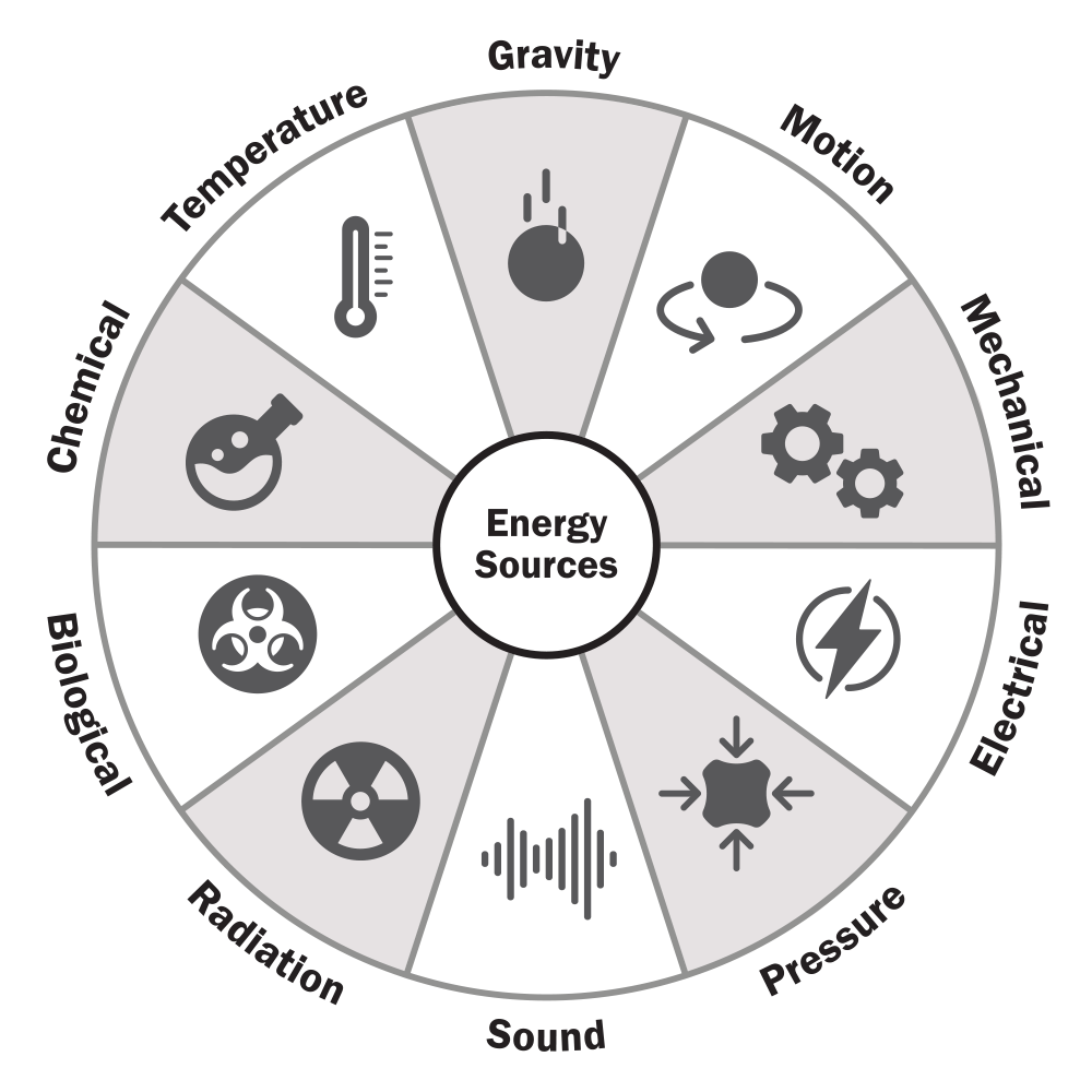 WorkSafe-hazardous-energy-wheel
